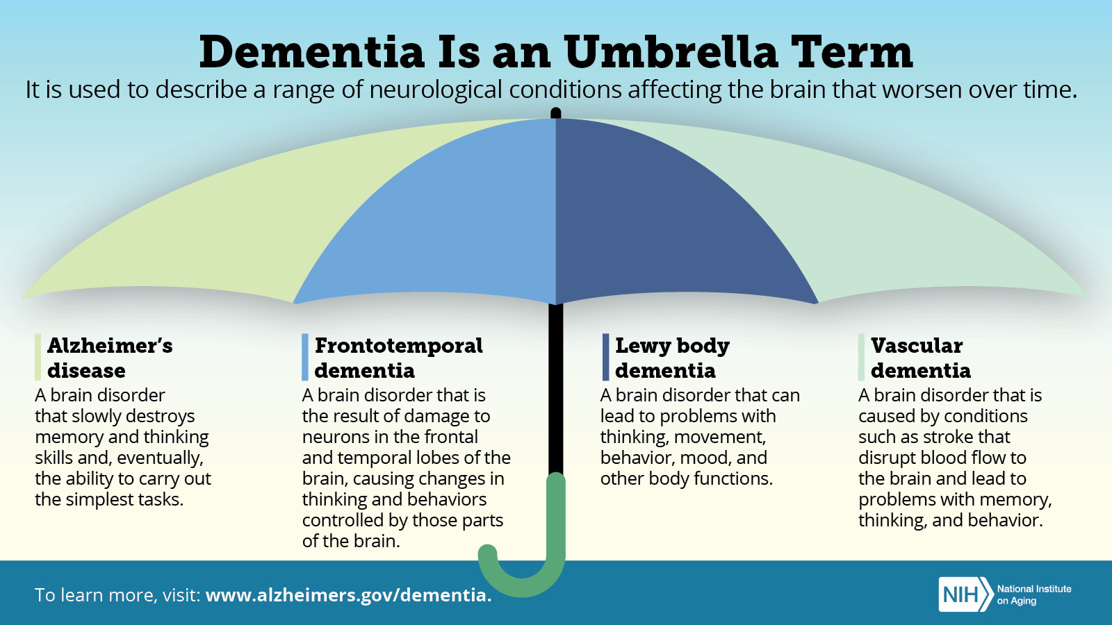 Alzheimer’s Disease vs. Dementia